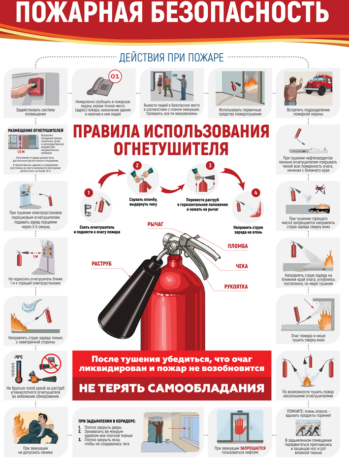 Пожарная безопасность.
